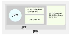 Difference Between JDK and JRE in Java